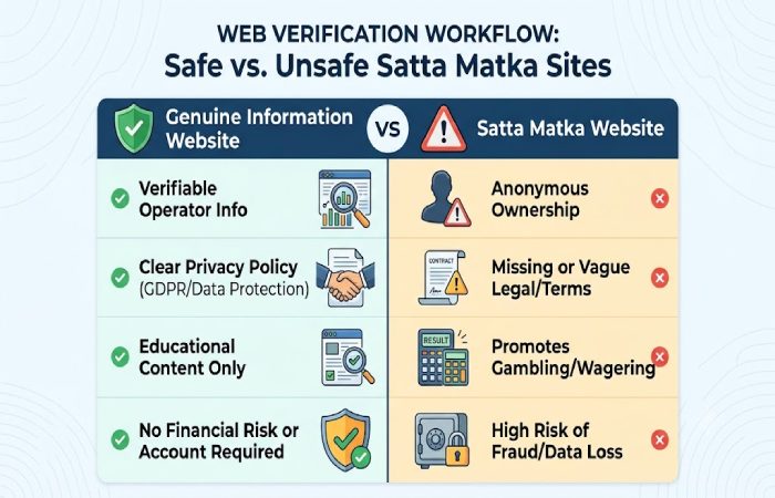 simple verification workflow