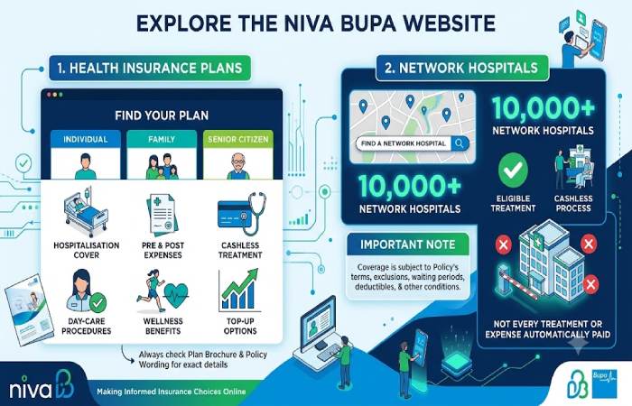 what can you find on the niva bupa website_